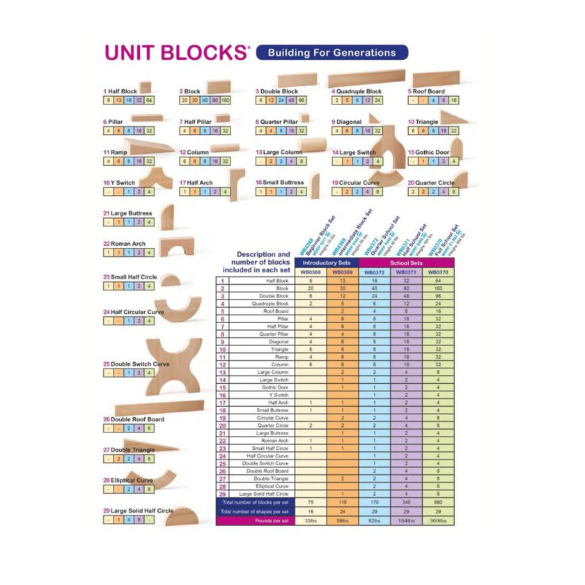 Block Set