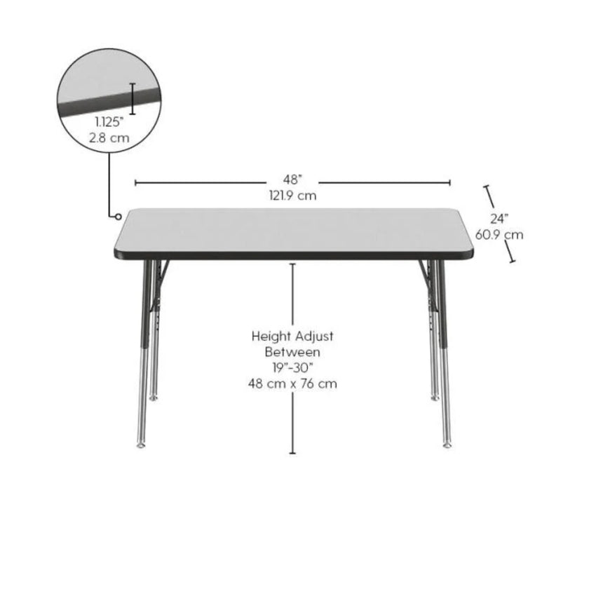 Thermofused Activity Table